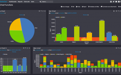 Singapore Smart Nation Grows with Cloud Data Analytics